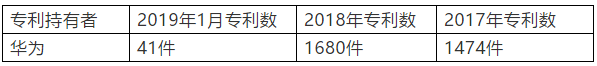 美參議院提法案：欲剝奪華為在美專利權，涉及3000多件專利？