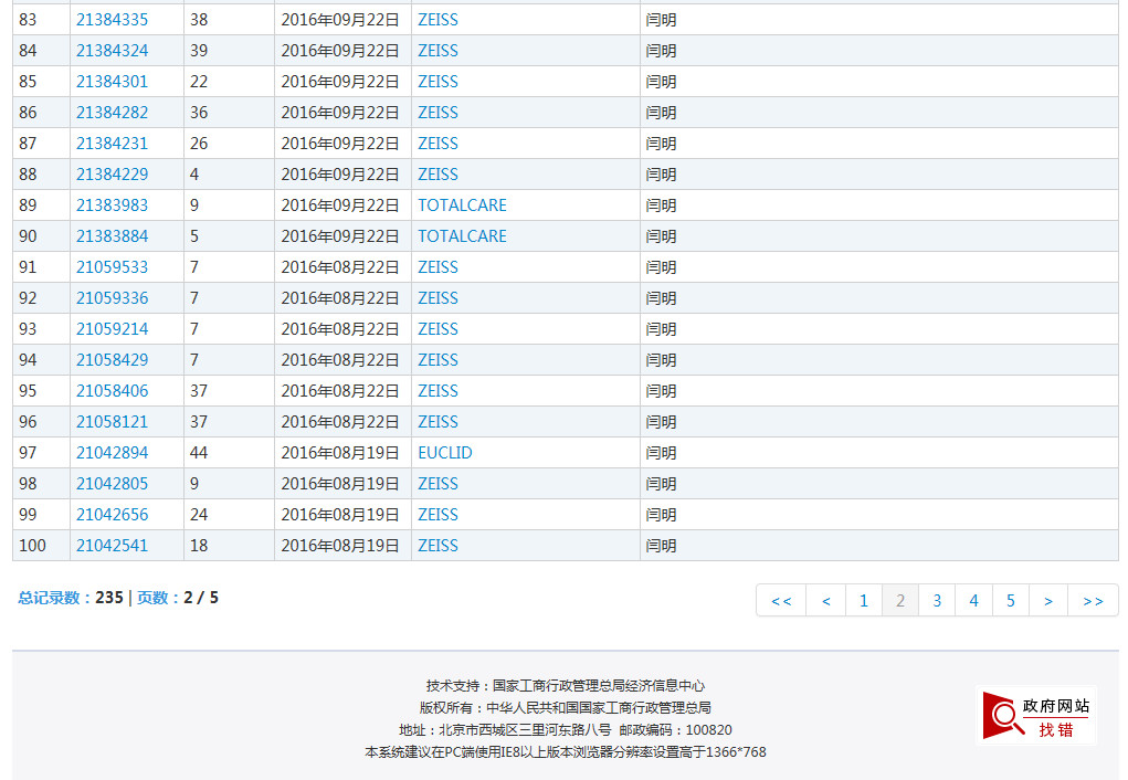 蔡司47起ZEISS商標(biāo)異議案獲支持！惡意商標(biāo)注冊(cè)者已無生存之地