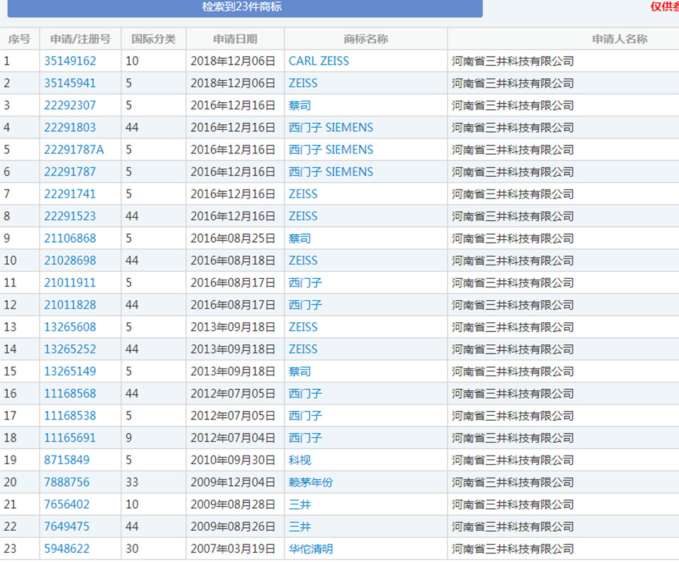 蔡司47起ZEISS商標(biāo)異議案獲支持！惡意商標(biāo)注冊者已無生存之地