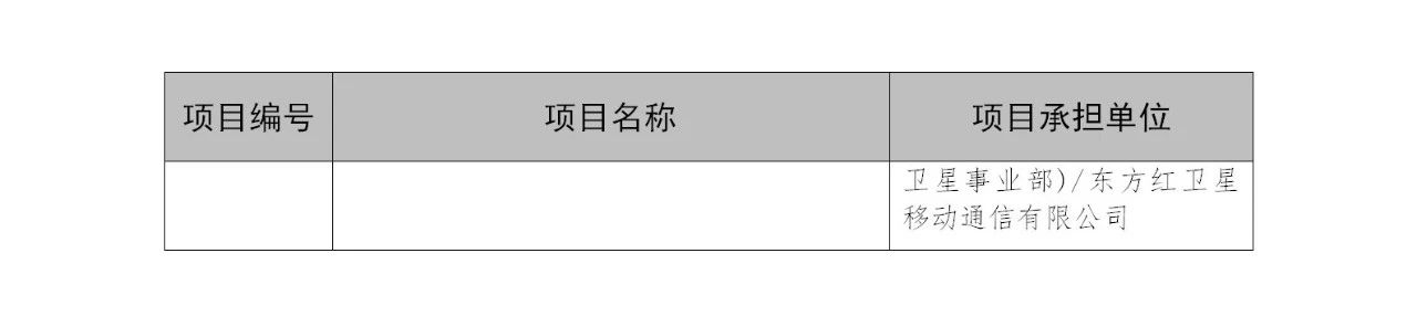 國知局：2019年度國家知識產(chǎn)權(quán)局課題研究項目立項名單公布！