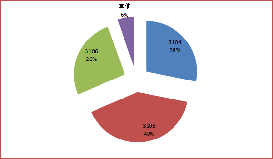 我國地理標志證明商標注冊情況分析