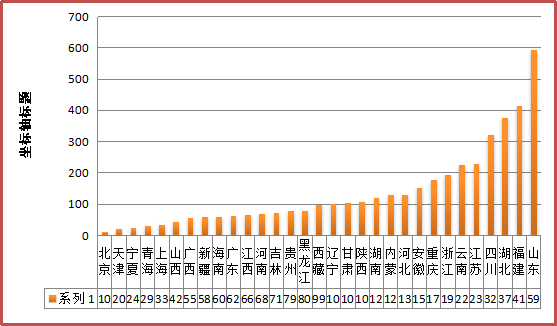 我國地理標志證明商標注冊情況分析