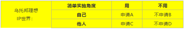 IP戰(zhàn)，非戰(zhàn)，非常戰(zhàn)！專利應(yīng)為市場(chǎng)而生，IPR應(yīng)與工程師同行