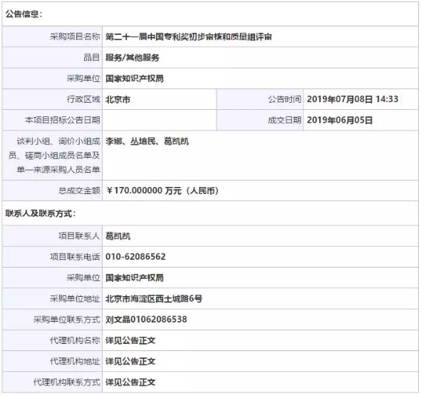 170萬元！第21屆中國專利獎(jiǎng)初步審核和質(zhì)量組評(píng)審成交公告