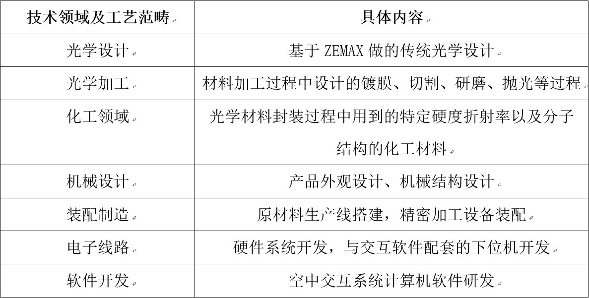 打破國(guó)際壟斷！中國(guó)“空氣成像”技術(shù)核心專利維持有效