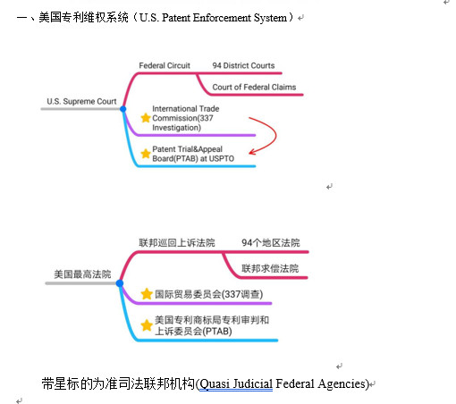 干貨：100個(gè)專利英語(yǔ)高頻詞匯+8個(gè)海外專利必備課件，一鍵get！