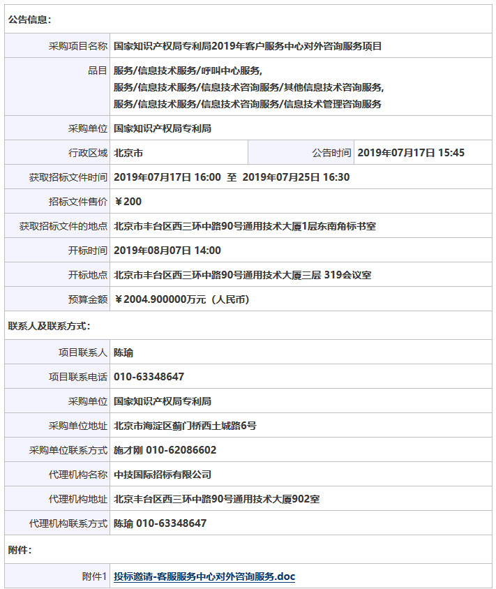 預算金額2004.9 萬！2019年國家知識產(chǎn)權局招標對外咨詢服務（公告全文）