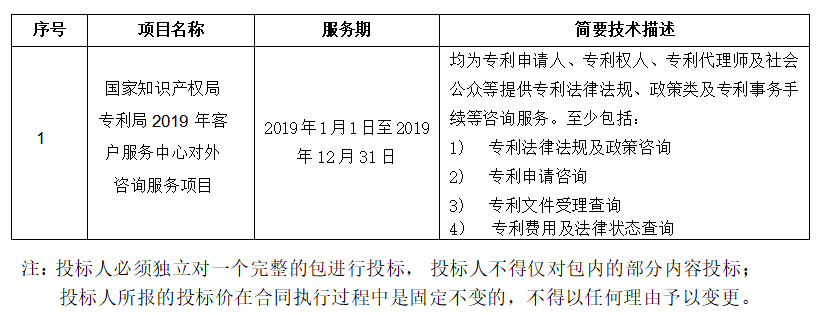 預算金額2004.9 萬！2019年國家知識產(chǎn)權局招標對外咨詢服務（公告全文）