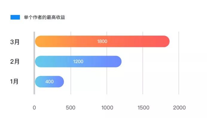 內(nèi)容生態(tài)第一戰(zhàn)場：2019上半年內(nèi)容行業(yè)版權(quán)報告