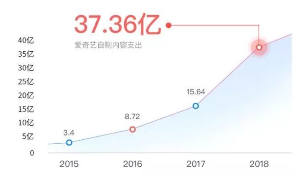 內(nèi)容生態(tài)第一戰(zhàn)場：2019上半年內(nèi)容行業(yè)版權(quán)報告