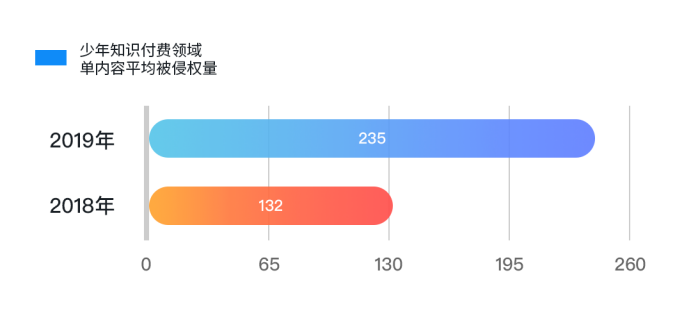 內(nèi)容生態(tài)第一戰(zhàn)場：2019上半年內(nèi)容行業(yè)版權(quán)報告