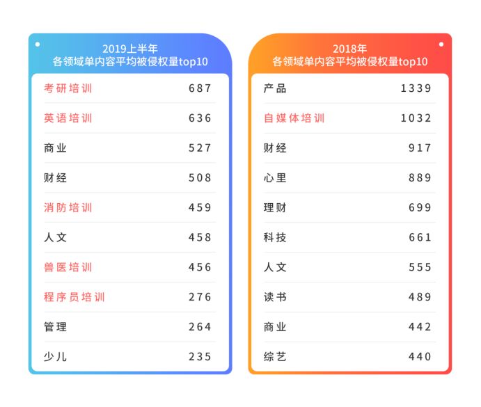 內(nèi)容生態(tài)第一戰(zhàn)場：2019上半年內(nèi)容行業(yè)版權(quán)報告