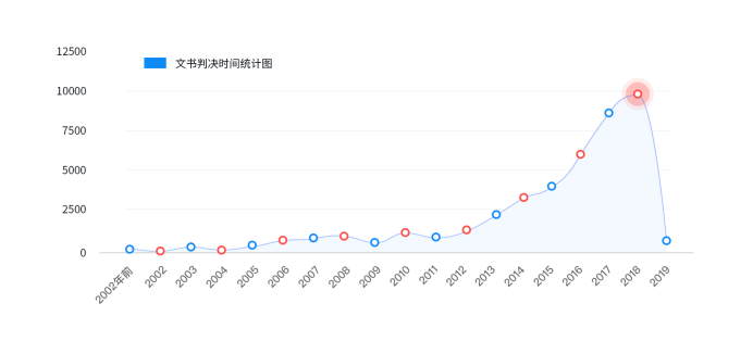 內(nèi)容生態(tài)第一戰(zhàn)場：2019上半年內(nèi)容行業(yè)版權(quán)報告