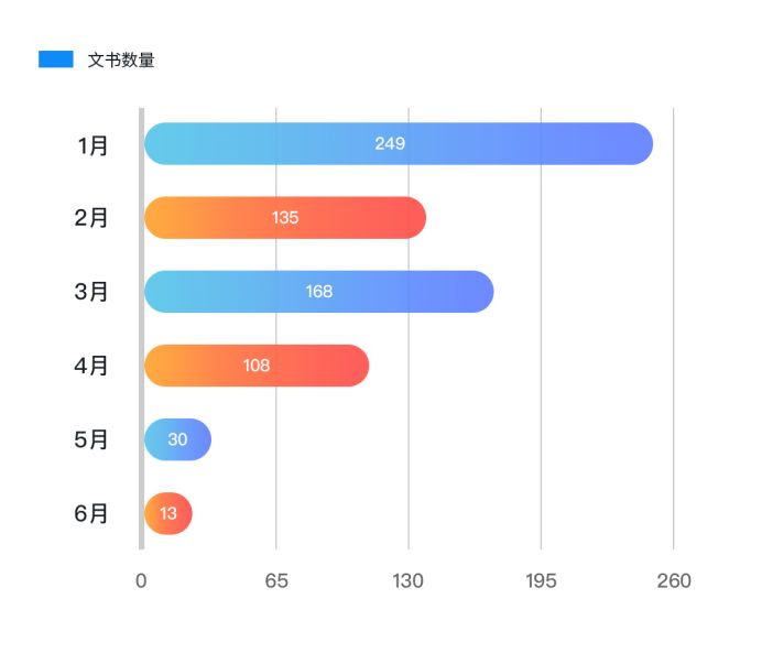 內(nèi)容生態(tài)第一戰(zhàn)場：2019上半年內(nèi)容行業(yè)版權(quán)報告