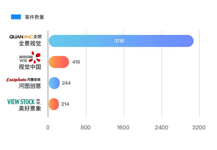 內(nèi)容生態(tài)第一戰(zhàn)場：2019上半年內(nèi)容行業(yè)版權(quán)報告