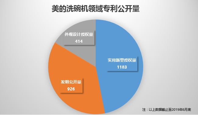 美的終審勝訴！佛山百斯特洗碗機專利侵權(quán)案塵埃落定