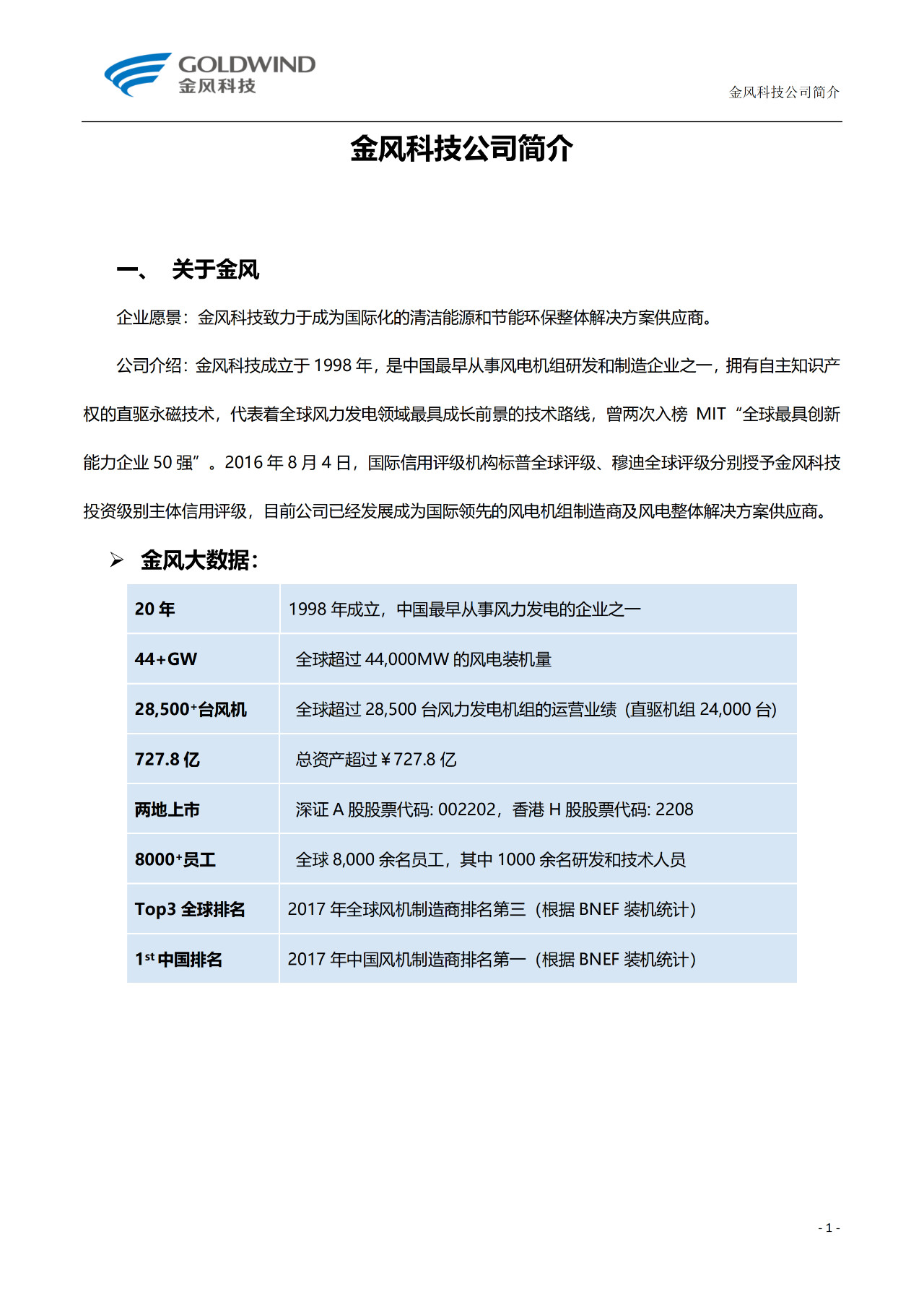 聘！金風(fēng)科技股份有限公司招聘「專利工程師」