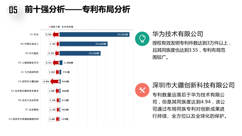 大疆反擊“專(zhuān)利流氓”，為出海企業(yè)建立更強(qiáng)信心