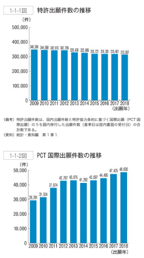 日本專利局發(fā)布《2019年專利行政報(bào)告》