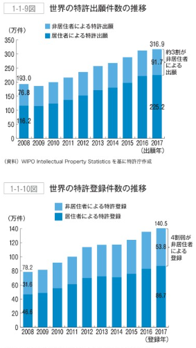 日本專利局發(fā)布《2019年專利行政報(bào)告》