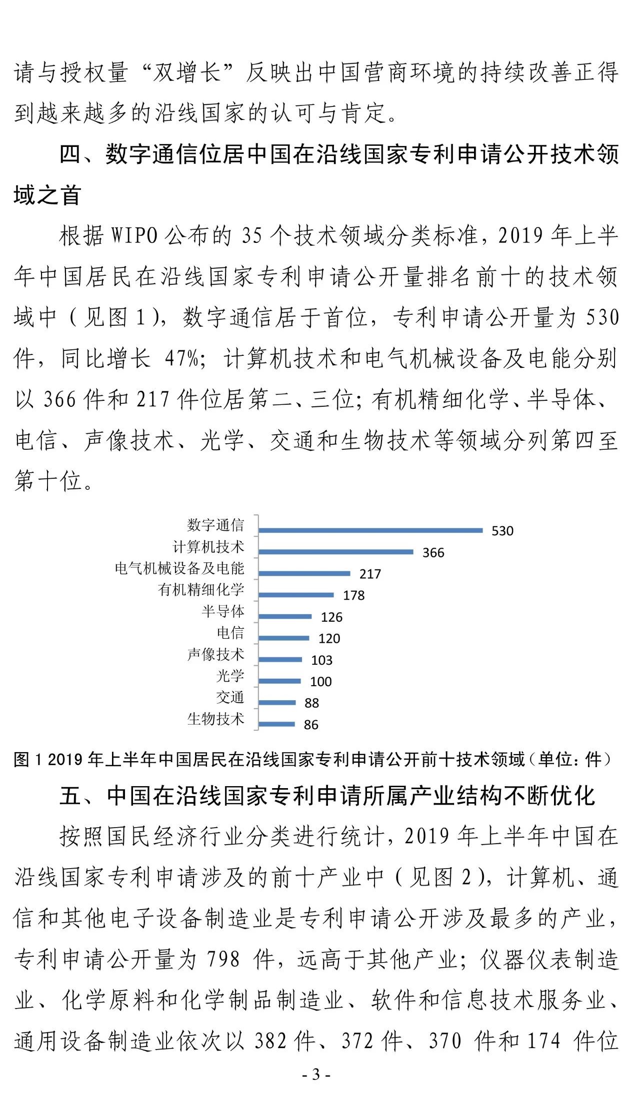 2019年上半年，中國在“一帶一路”沿線國家專利申請(qǐng)（統(tǒng)計(jì)簡(jiǎn)報(bào)）