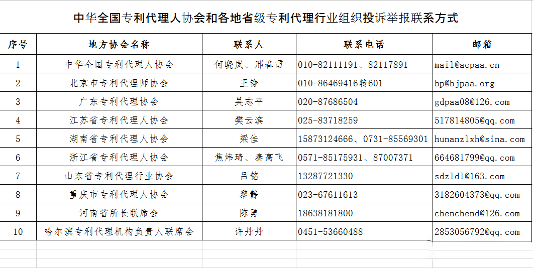 無專利代理資質(zhì)機(jī)構(gòu)名單（更新25批，共537家）