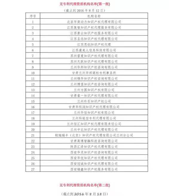 無專利代理資質(zhì)機(jī)構(gòu)名單（更新25批，共537家）