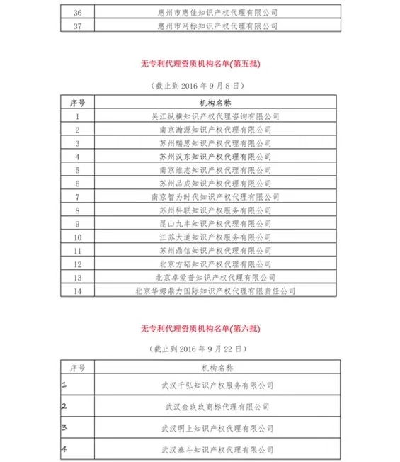 無專利代理資質(zhì)機(jī)構(gòu)名單（更新25批，共537家）