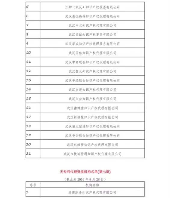 無專利代理資質(zhì)機(jī)構(gòu)名單（更新25批，共537家）