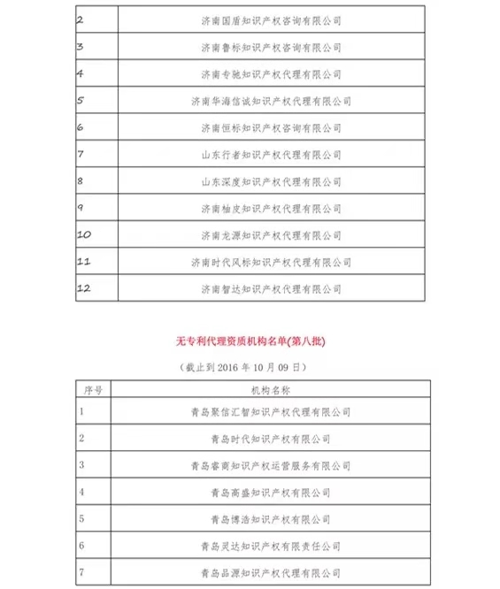 無專利代理資質(zhì)機(jī)構(gòu)名單（更新25批，共537家）