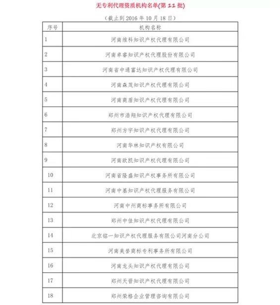 無專利代理資質(zhì)機(jī)構(gòu)名單（更新25批，共537家）