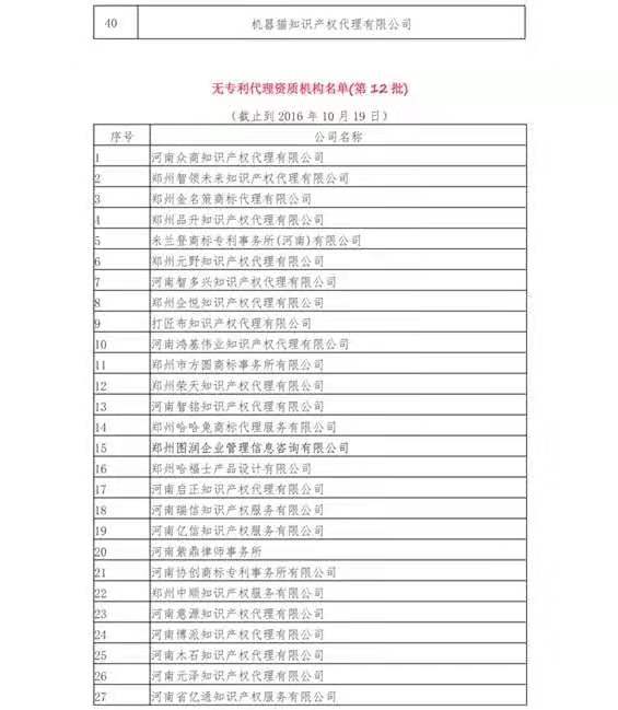 無專利代理資質(zhì)機(jī)構(gòu)名單（更新25批，共537家）