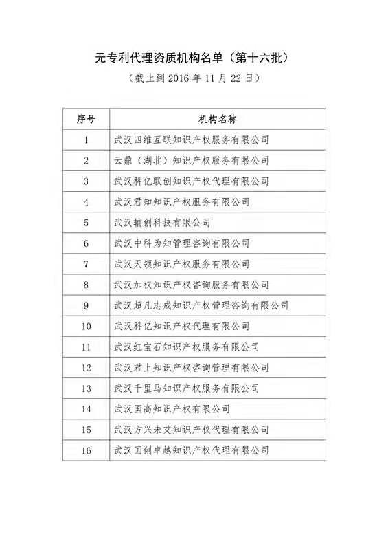 無專利代理資質(zhì)機(jī)構(gòu)名單（更新25批，共537家）