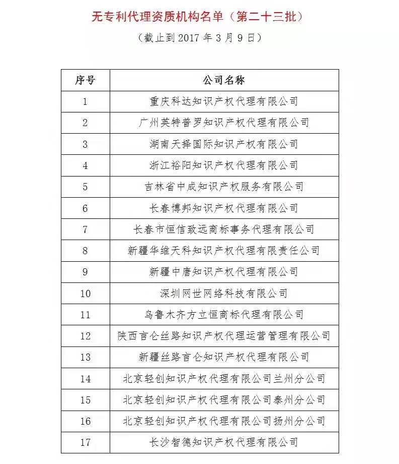 無專利代理資質(zhì)機(jī)構(gòu)名單（更新25批，共537家）