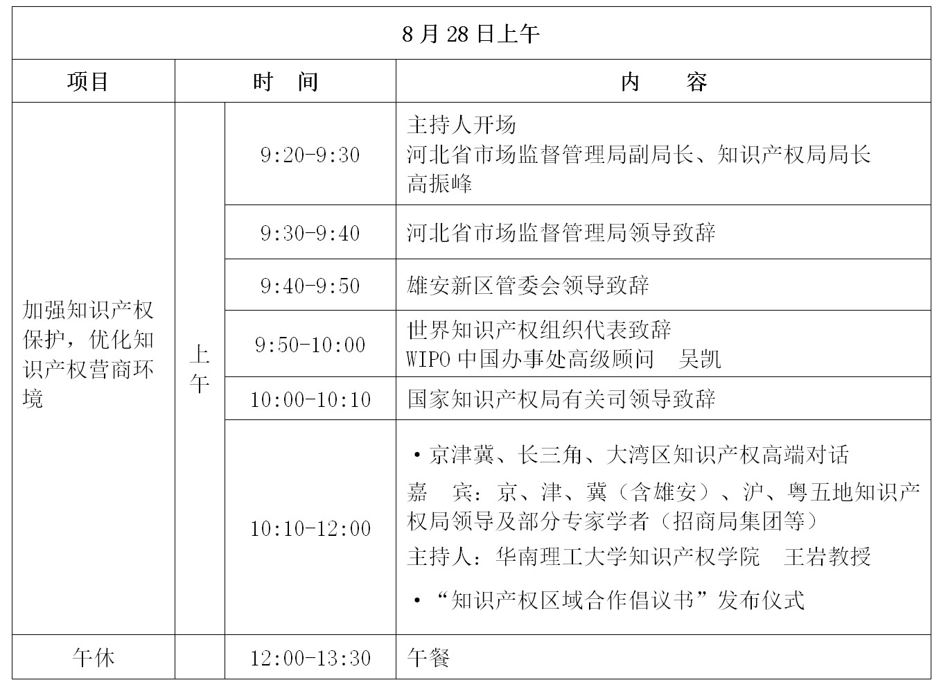 倒計時！“2019雄安知識產(chǎn)權(quán)營商論壇”將于8月28-29日隆重舉辦！