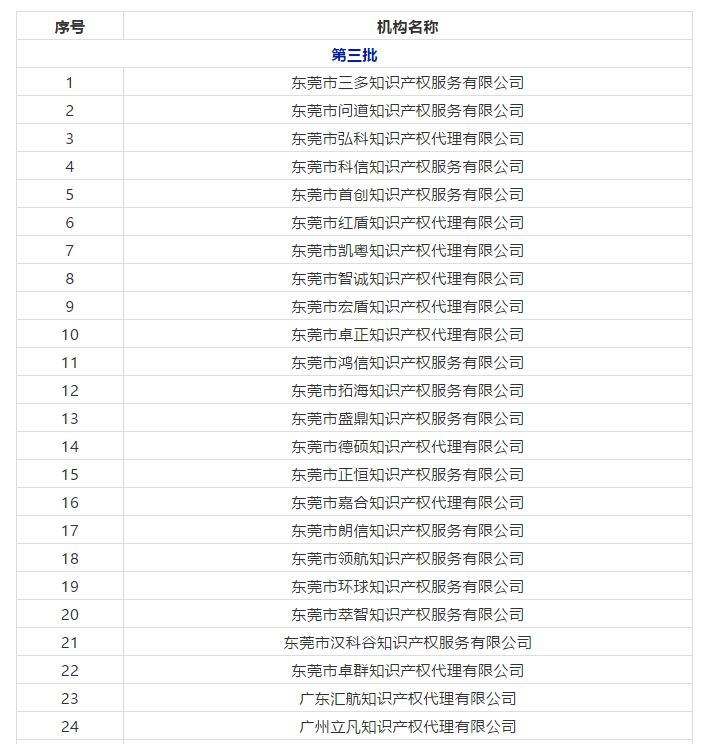 廣東省103家無(wú)專(zhuān)利代理資質(zhì)機(jī)構(gòu)名單