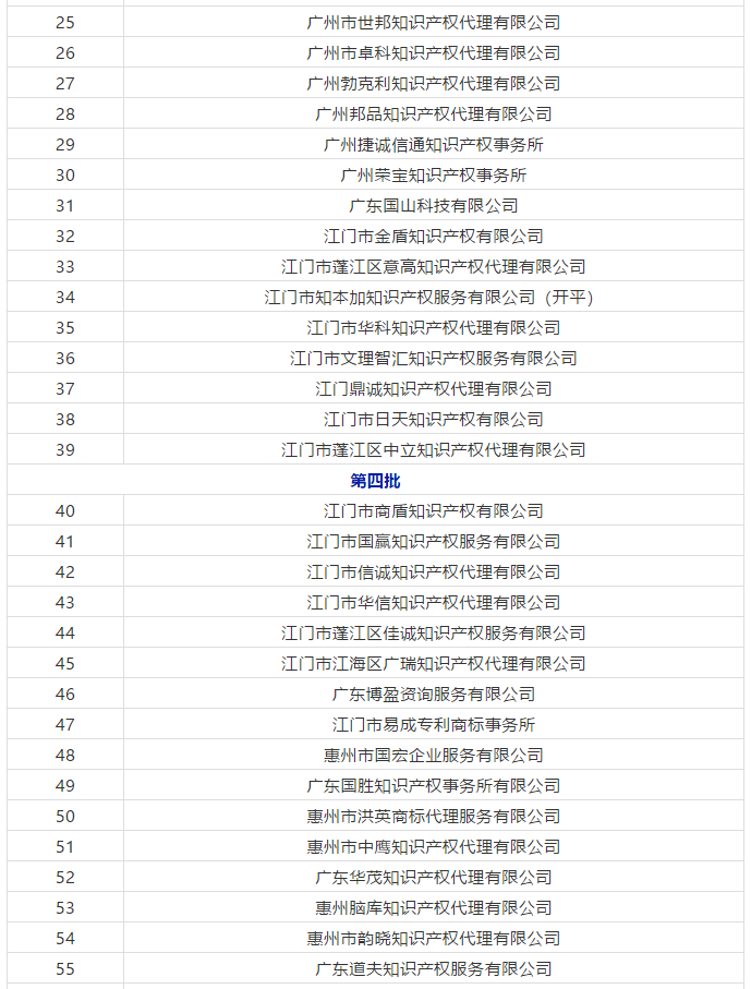 廣東省103家無(wú)專(zhuān)利代理資質(zhì)機(jī)構(gòu)名單