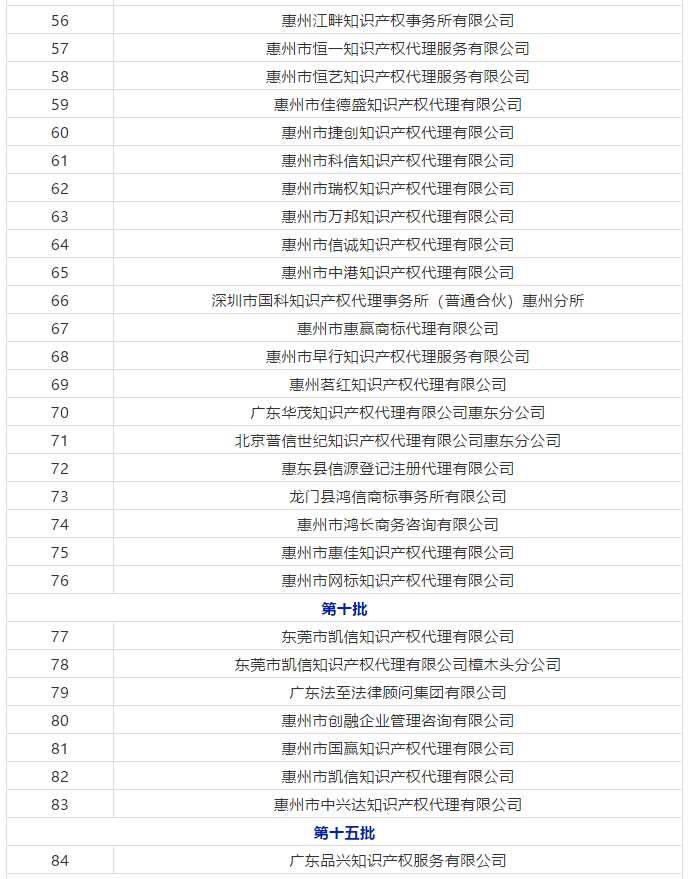 廣東省103家無(wú)專(zhuān)利代理資質(zhì)機(jī)構(gòu)名單