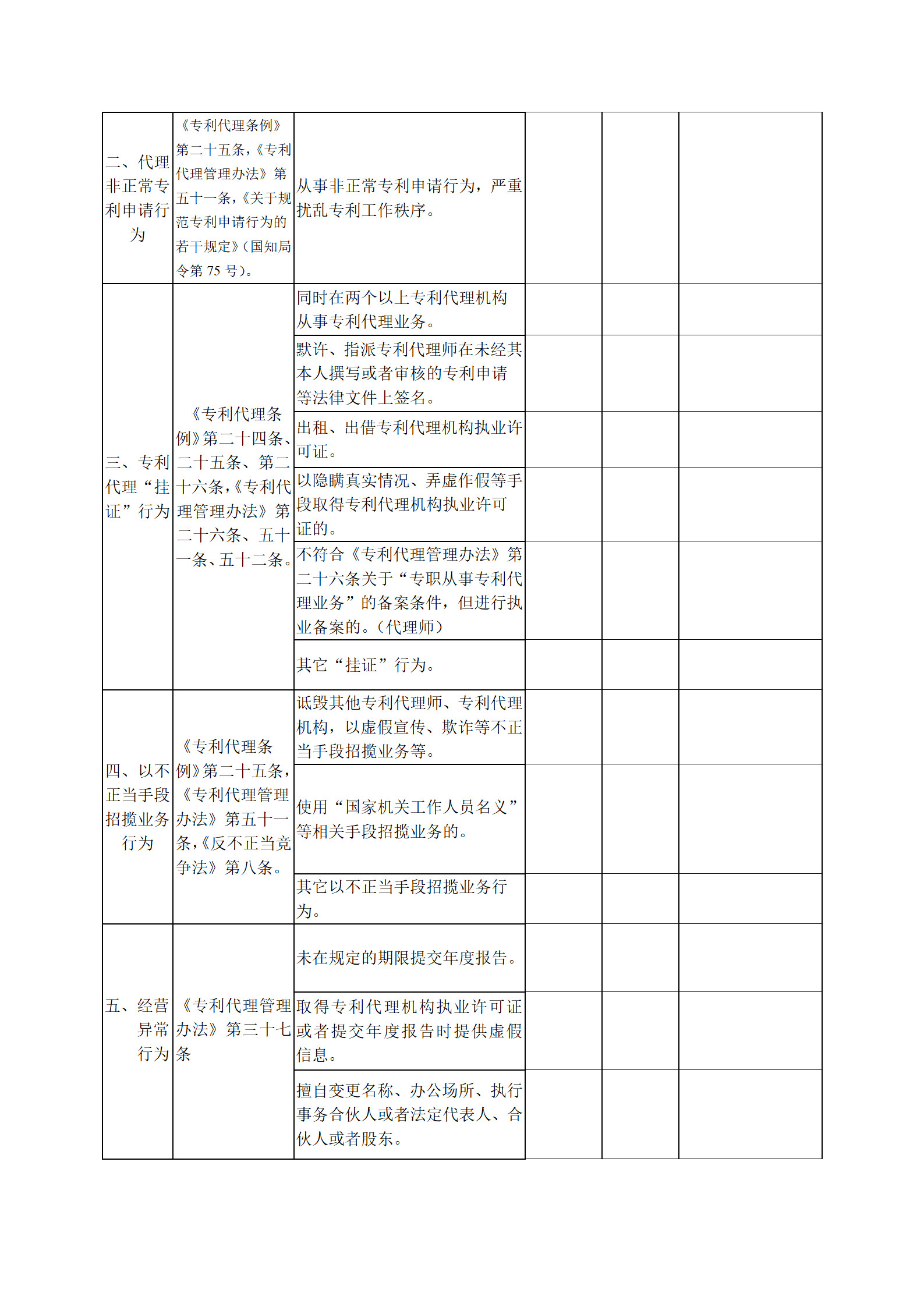 廣州開(kāi)展2019年度專(zhuān)利代理行業(yè)“藍(lán)天”專(zhuān)項(xiàng)整治行動(dòng)