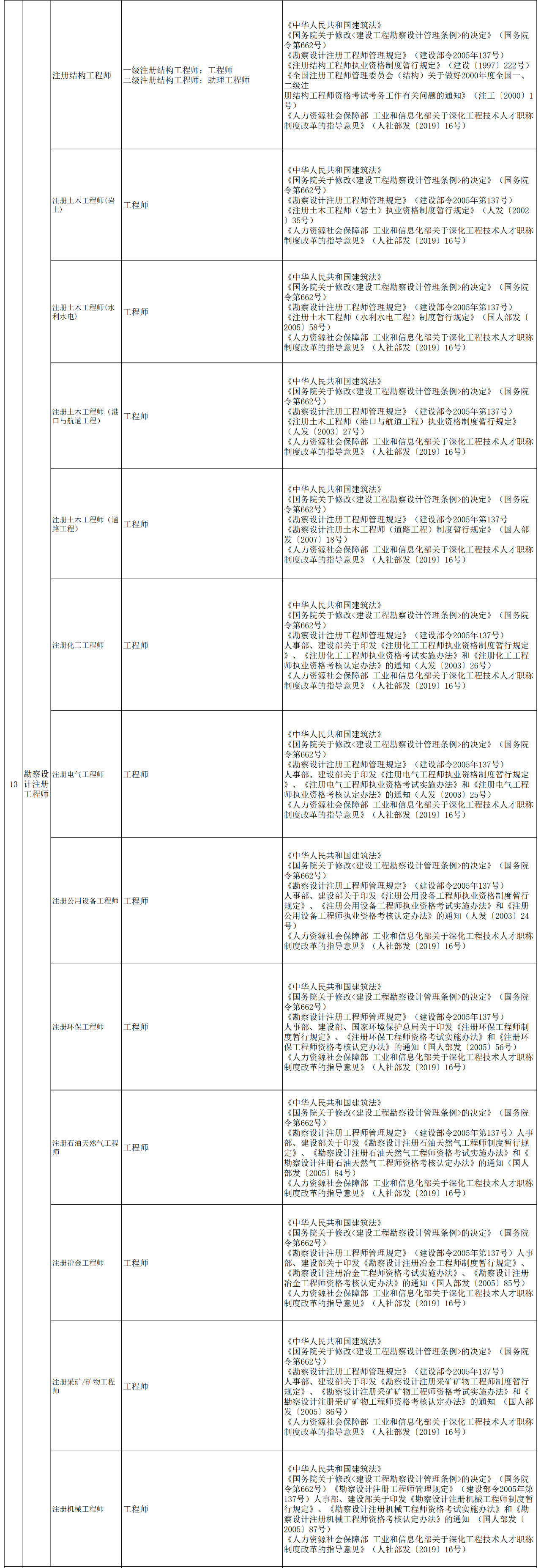 職稱對(duì)應(yīng)表！“專利代理人”對(duì)應(yīng)“助理經(jīng)濟(jì)師”？