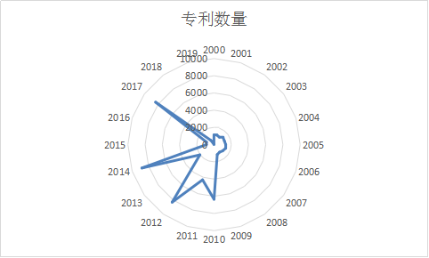 鴻蒙操作系統(tǒng)可能遭遇哪些專(zhuān)利地雷？