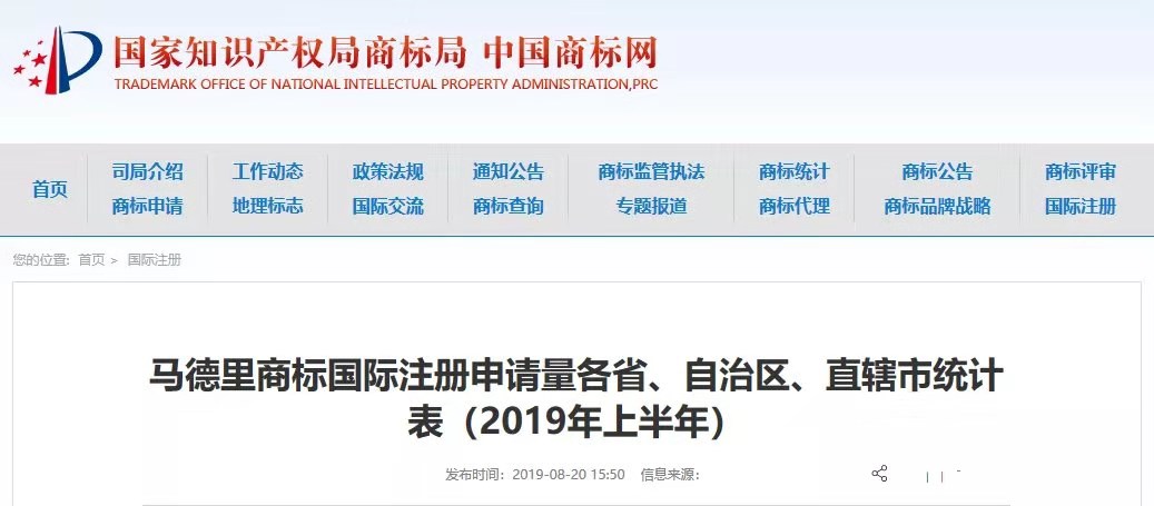 2018、2019年上半年馬德里商標國際注冊申請量統(tǒng)計表