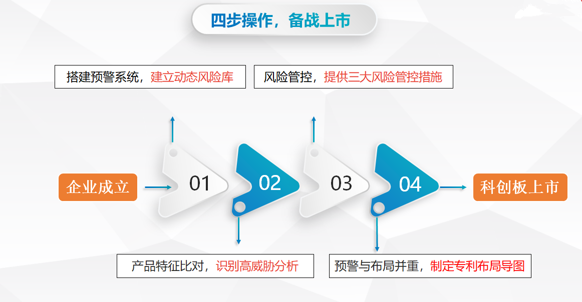 破除專利風(fēng)險、助力征戰(zhàn)“科創(chuàng)”：墨丘科技聯(lián)合七弦琴重磅發(fā)布“IPO知產(chǎn)護(hù)航寶”