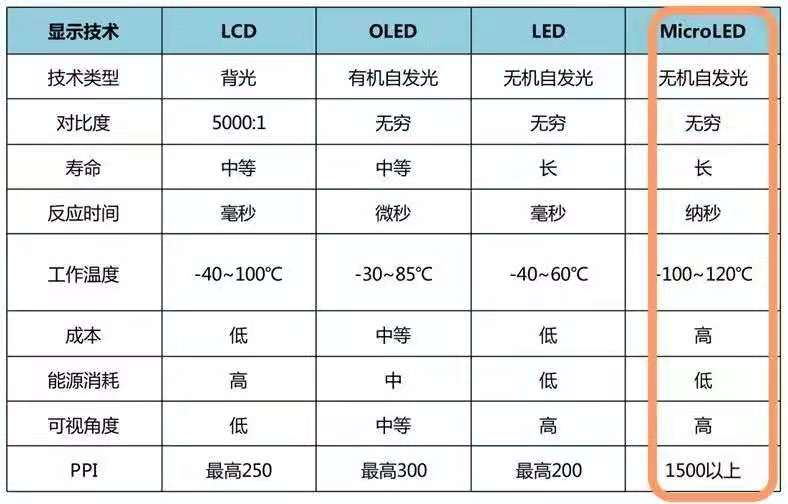 全球Micro-LED專利技術(shù)的機(jī)會與威脅