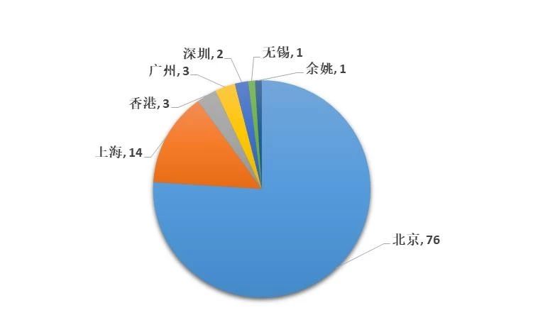 2018年全國代理機構「PCT中國國家階段」涉外代理專利排行榜（TOP100）