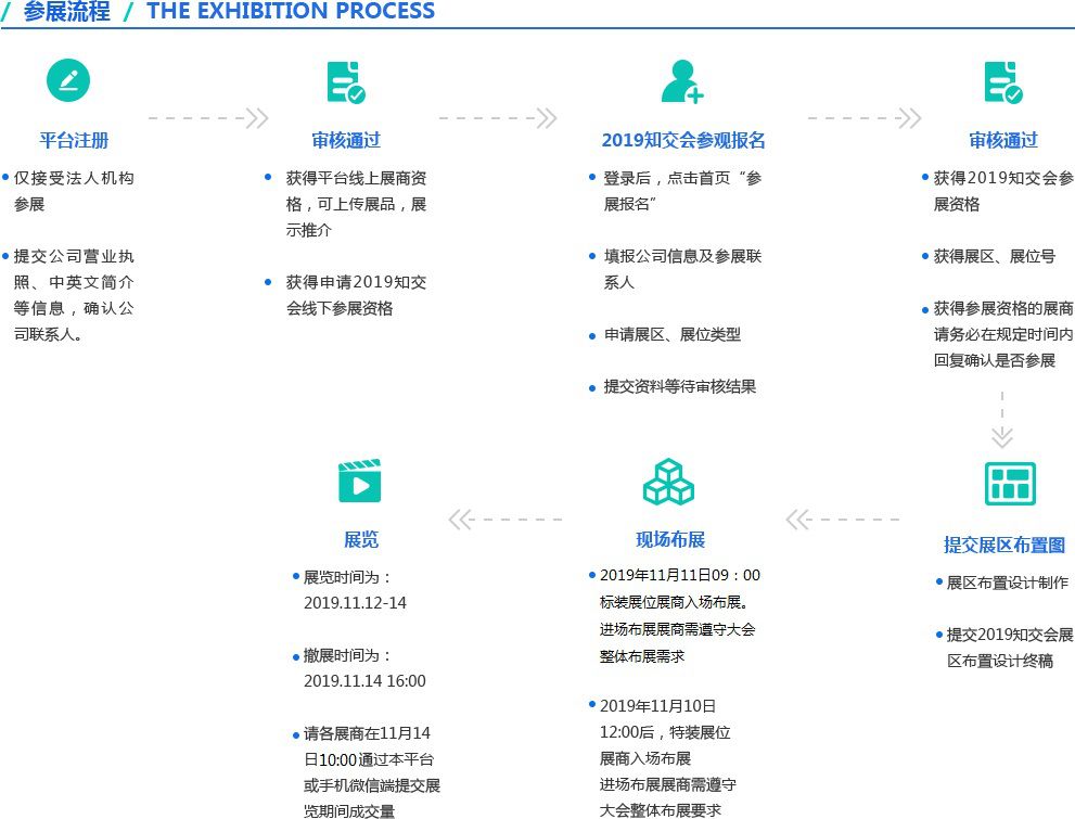 剛剛！2019粵港澳大灣區(qū)知識(shí)產(chǎn)權(quán)交易博覽會(huì)報(bào)名渠道正式開通