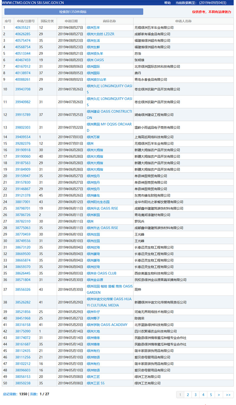 版權(quán)問題困擾，微博旗下的“綠洲”APP會(huì)變“荒漠”嗎？