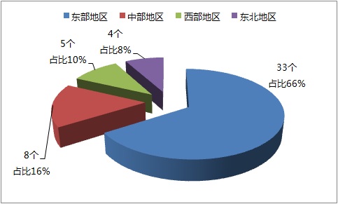 八月瓜發(fā)布2018全國(guó)地級(jí)市技術(shù)創(chuàng)新50強(qiáng)報(bào)告