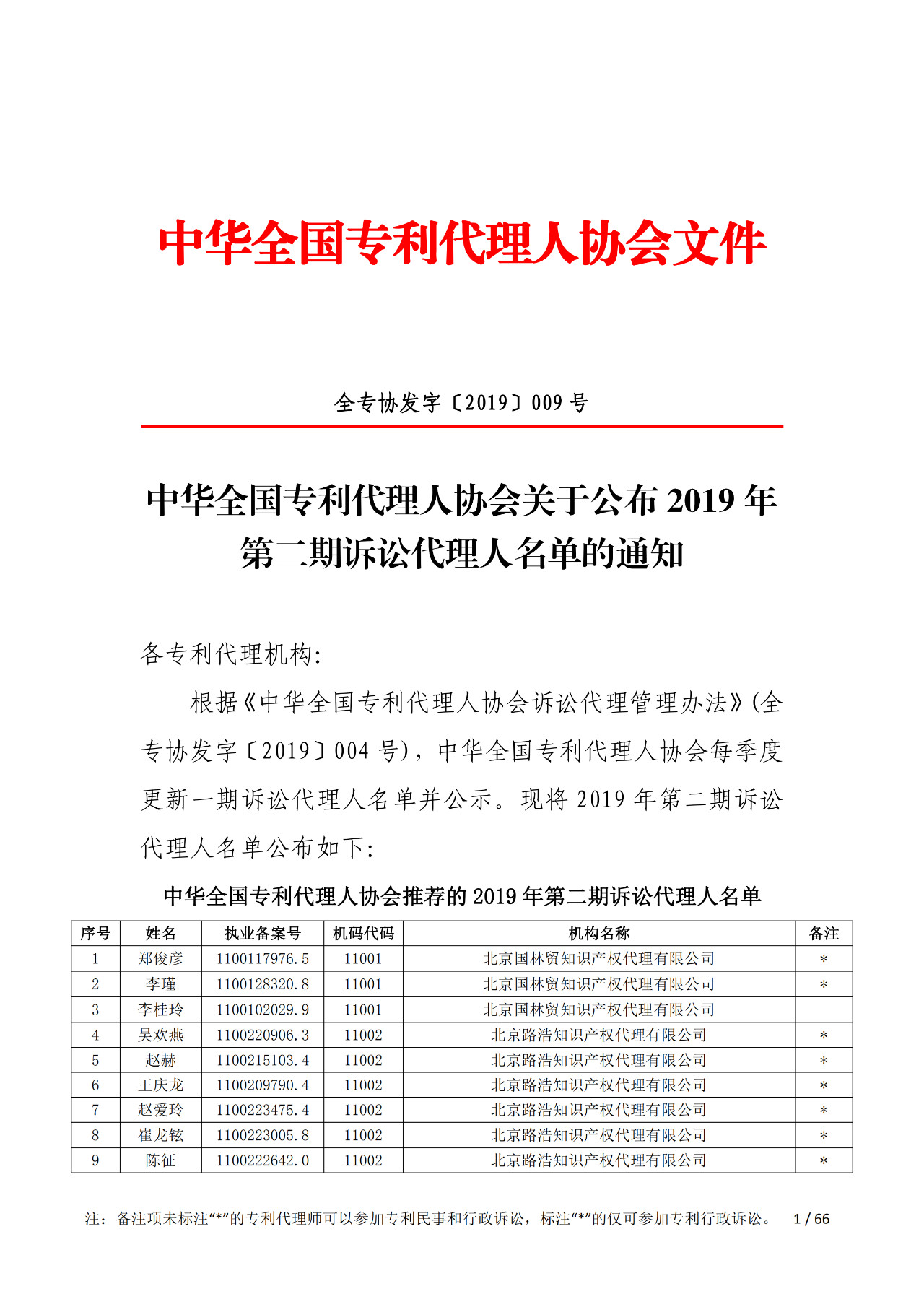 中華全國(guó)專利代理人協(xié)會(huì)發(fā)布2019年第二期訴訟代理人名單