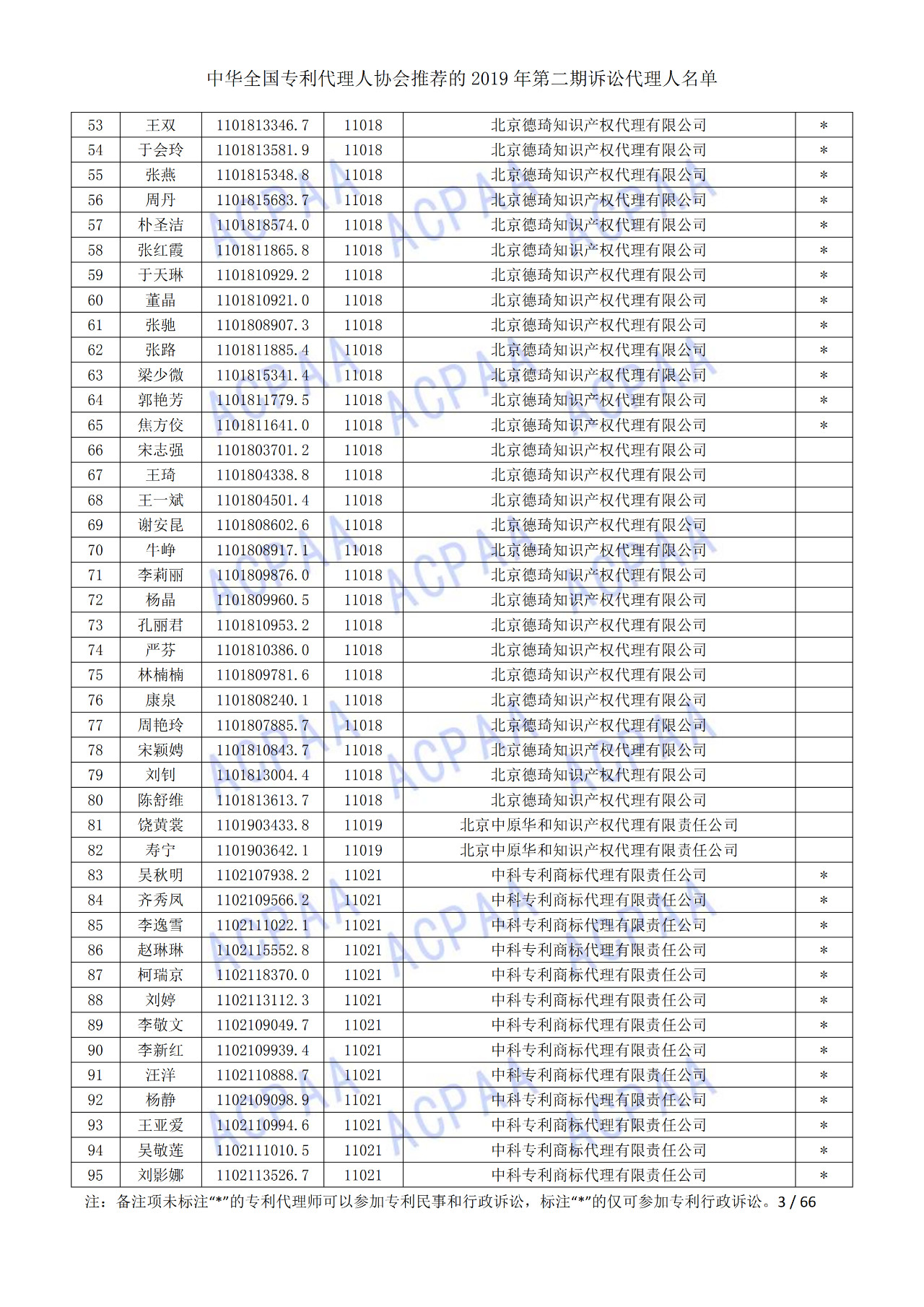 中華全國(guó)專利代理人協(xié)會(huì)發(fā)布2019年第二期訴訟代理人名單